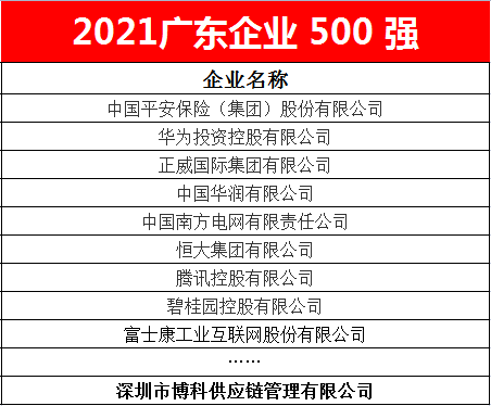 龙八国际供应链蝉联2021广东企业500强
